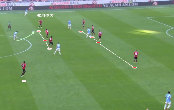  拉齐奥中场指挥若定，精准调度掌控比赛节奏  