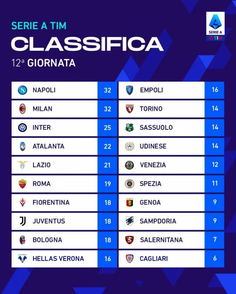  国际米兰逆转取胜，巩固意甲积分榜领先地位